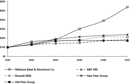 (LINE GRAPH)