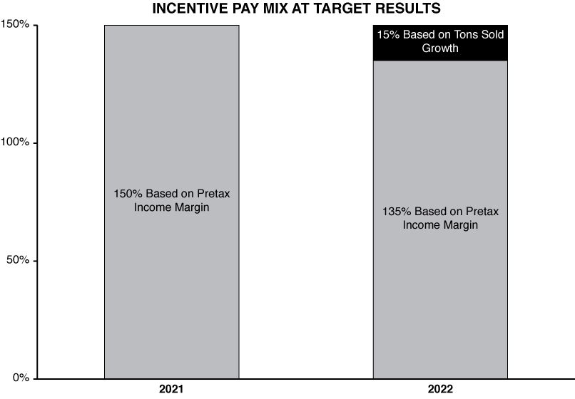 [MISSING IMAGE: tm223369d1-bc_incentivebw.jpg]