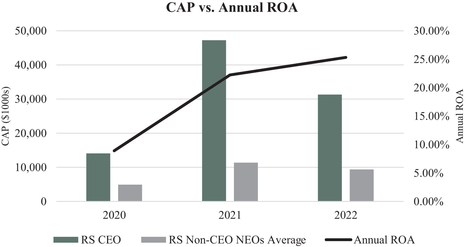 [MISSING IMAGE: lc_caproa-pn.jpg]