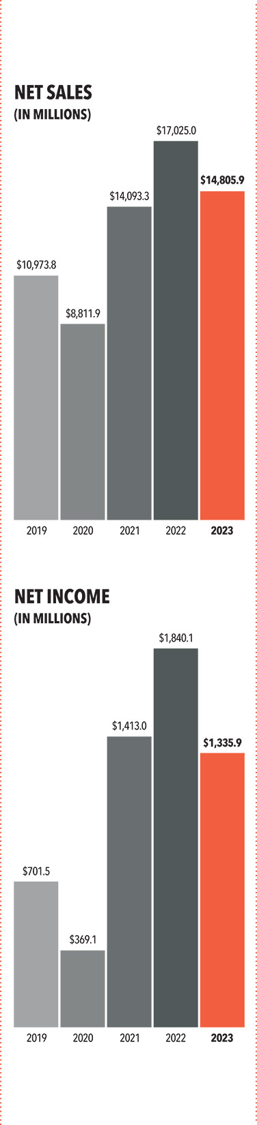 [MISSING IMAGE: bc_netsalesincome-pn.jpg]